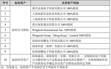 聞泰科技戰(zhàn)略調(diào)整 剝離ODM聚焦網(wǎng)絡(luò)技術(shù)服務(wù)，百億身價(jià)鄂商張學(xué)政悄然轉(zhuǎn)身